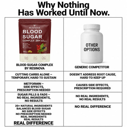 Resinova™ Blood Sugar Complex